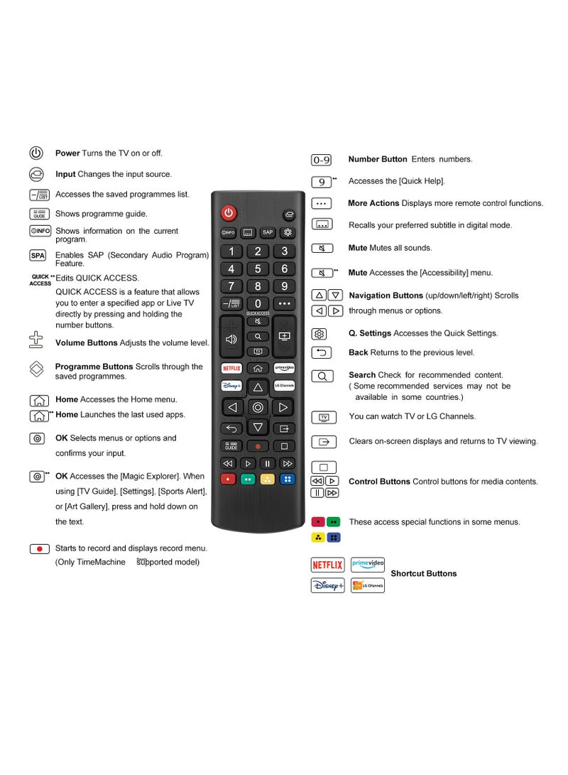 Anmi Universal for LG Smart TV Remote Control Replacement (Pack of 2) - Image 5
