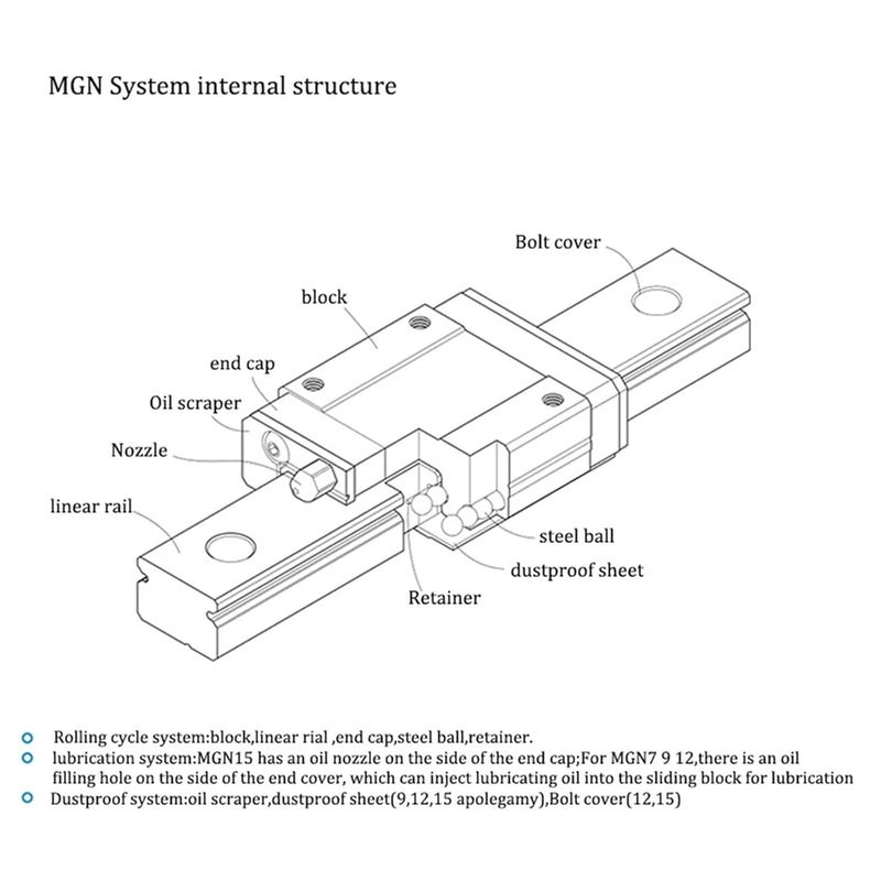 Linear Guide Rail MGN12 MGN9 MGN15 MGN7 CNC 3D Printer Parts Miniature Linear Guide Slide Carriage Customizable Any legth(MGN7C,600mm) - Image 4