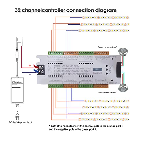 Copgge Motion Sensor LED Stair Light Controller Stairway Lighting Controller 32 Channel Light Automatic Staircase Ladder Step Light Controller for Stairway Light - Image 3