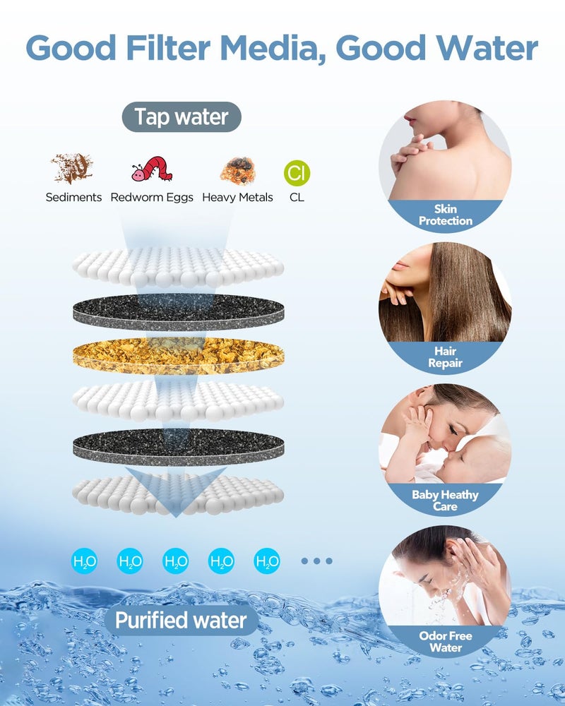 MakeFit Filtered Shower Head with Handheld Combo Matte Black - Dual 2-in-1 Spa System with Massage Shower and 10 Modes Hand Held Shower, High Pressure with Built in Power Wash Mode - Image 4