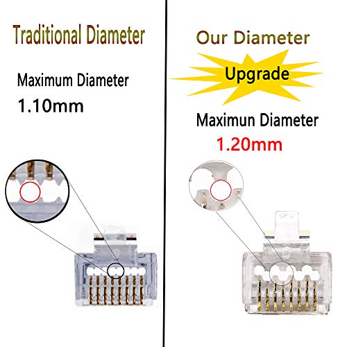 PETECHTOOL RJ45 23AWG Cat6a Cat6 Connector Gold Plated 8P8C Pass Through Ends UTP Network Plug for Unshielded Twisted Pair Solid Wire & Standard Cables | Transparent Passthrough Ethernet Connector (100Packs) - Image 3