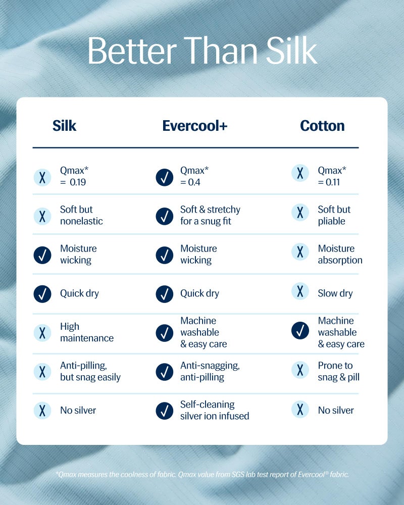 REST® Evercool®+ Cooling Pillow Cases Standard - 2 Pillowcase for Sensitive Skin, Silver Infused Fabric for Hygienic Sleep, Silky Smooth for Curly Hair, High Elastic for Snug Fit (19x29 inches) - Image 3