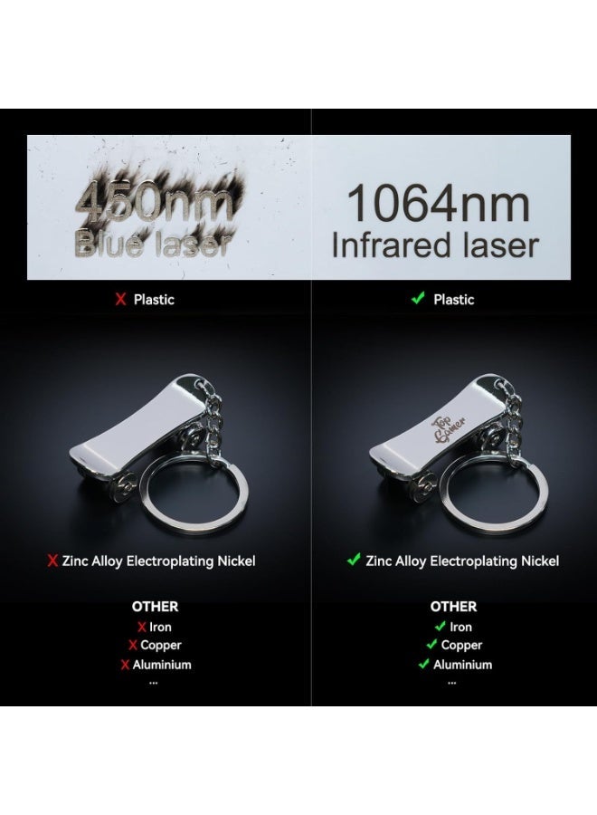 سكلبفون SCULPFUN IR-2 1064nm وحدة الأشعة تحت الحمراء S9، S30، S30 Ultra، SF-A9، S6 Pro، S10، 0.03mm بقعة فائقة الدقة، رأس شعاع قوي للمعادن، الذهب، الفضة، المجوهرات، الألومنيوم، البلاستيك، الأزرق، SF-1064NM. - Image 3