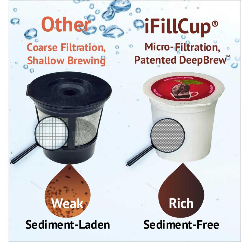 iFillCup 42 iFillCup Fillable K Cups - Ultrafine Filters for Sediment-Free Brew, Universal K Cup Brewer Compatibility, DeepBrew Filter Holds 50% More Coffee for Insanely Rich Brews (Red) - Image 2