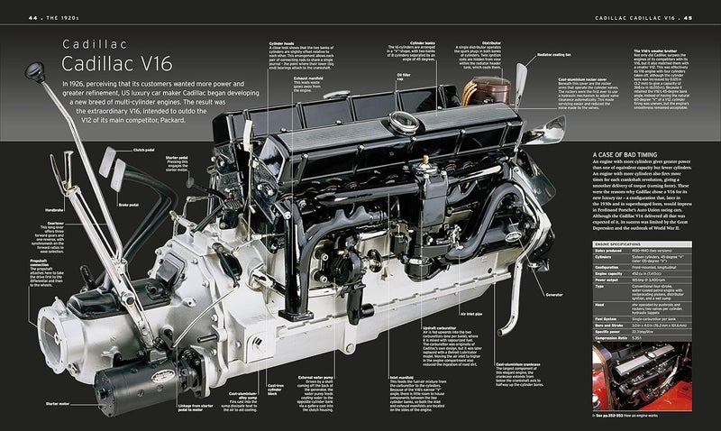 The Car Book: The Definitive Visual History - Image 5
