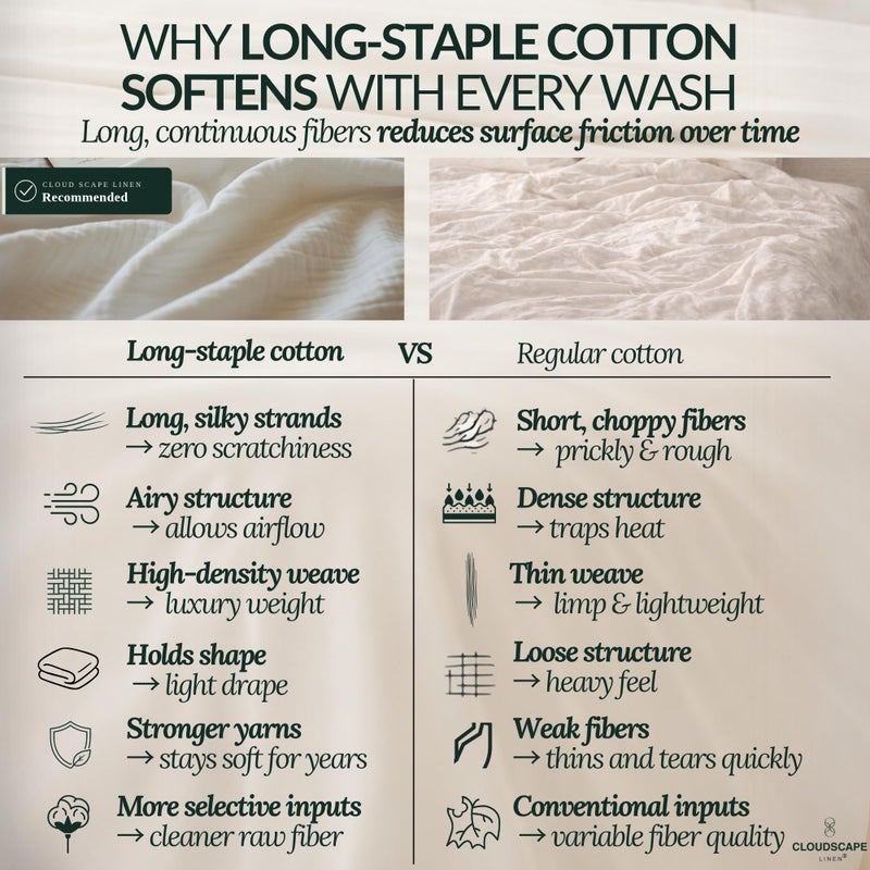 CloudScape Linen CLOUDSCAPE 8 Layer Muslin Blanket Queen Size for Adults - 100% Cotton Gauze Layering Summer Blanket, 92"x92" Fits Upto Full Size Bed, Heavyweight, Breathable Soft, All Season Spring - Fog - Image 5