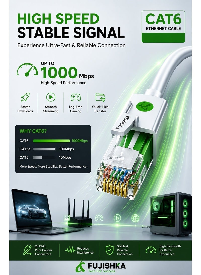 FUJISHKA High Speed CAT6 Ethernet Network Cable 10M - RJ45 LAN Cable for Router, Modem, PC, Laptop, Gaming Console & Smart TV - Ultra Fast Internet Connection - Image 4