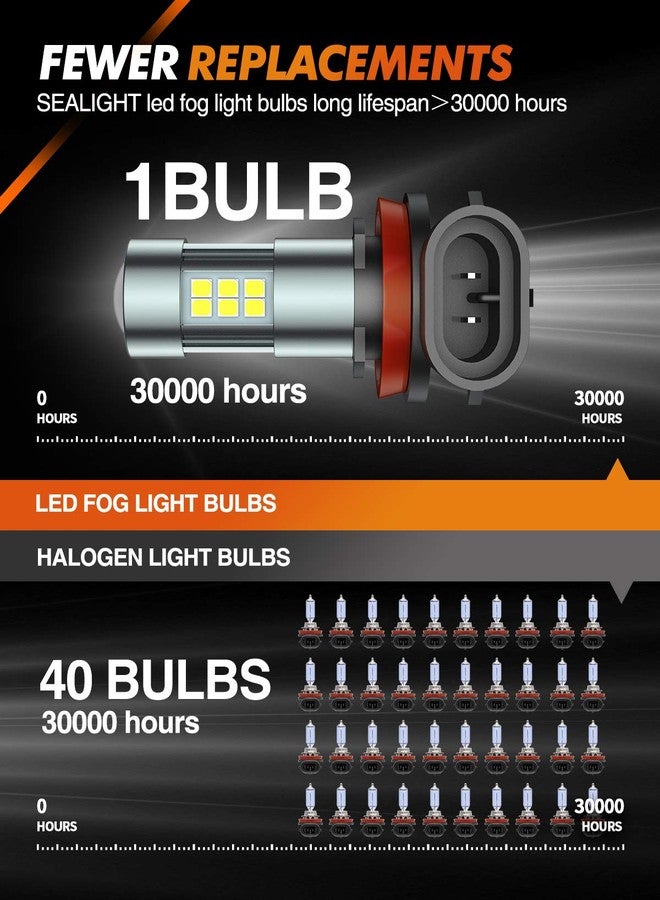 SEALIGHT H11 H8 H16 LED Fog Light Bulbs or DRL, Real 360° illumination Fog Bulbs, 6000K 400% Brightness Upgraded, H16 Front Fog Lamp,Non-polarity, Pack of 2, Plug&Play - Image 4