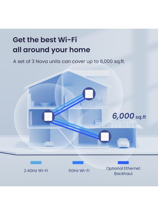 Tenda Nova MW6 WiFi Mesh (3 Pack),Dual Band AC 1200Mbps Whole Home WiFi Mesh System,2 Gigabit Ethernet Ports,Router Mode and Access Point,300㎡ Coverage (3600ft²),WiFi Repeater Replacement Tenda MW6 Mesh Router - Image 3
