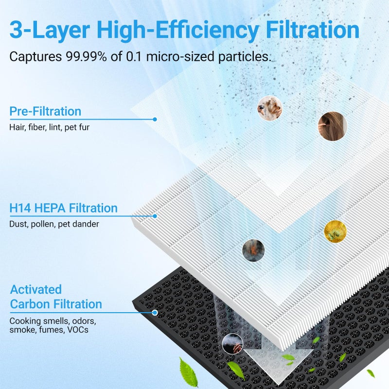 Cobectal Air Purifiers for Home Large Room Up to 2216 FtÂ², Cobectal Pet Air Cleaner with 3-in-1 Filter, PM2.5 Air Quality Sensor, Aroma Function, Room Air Purifier for Home, Office, RVs, Black - Image 2