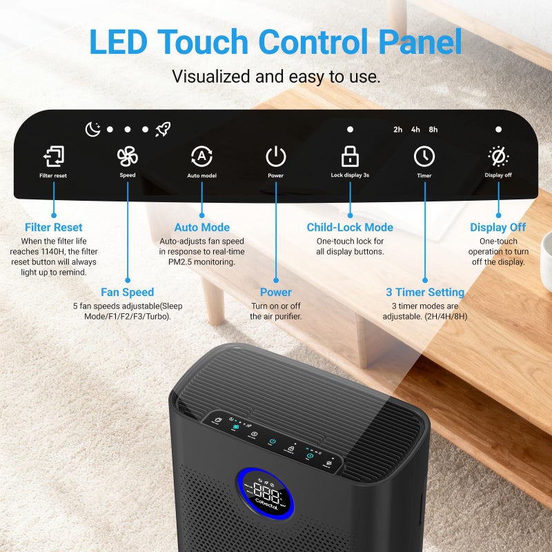 Cobectal Air Purifiers for Home Large Room Up to 2216 FtÂ², Cobectal Pet Air Cleaner with 3-in-1 Filter, PM2.5 Air Quality Sensor, Aroma Function, Room Air Purifier for Home, Office, RVs, Black - Image 3