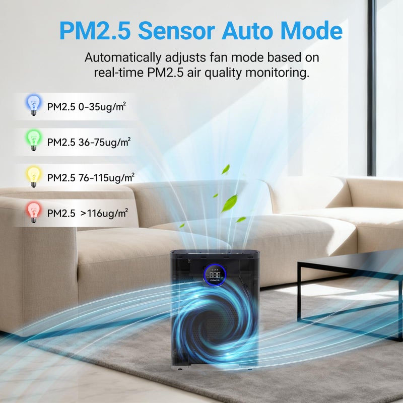 Cobectal Air Purifiers for Home Large Room Up to 2216 FtÂ², Cobectal Pet Air Cleaner with 3-in-1 Filter, PM2.5 Air Quality Sensor, Aroma Function, Room Air Purifier for Home, Office, RVs, Black - Image 4