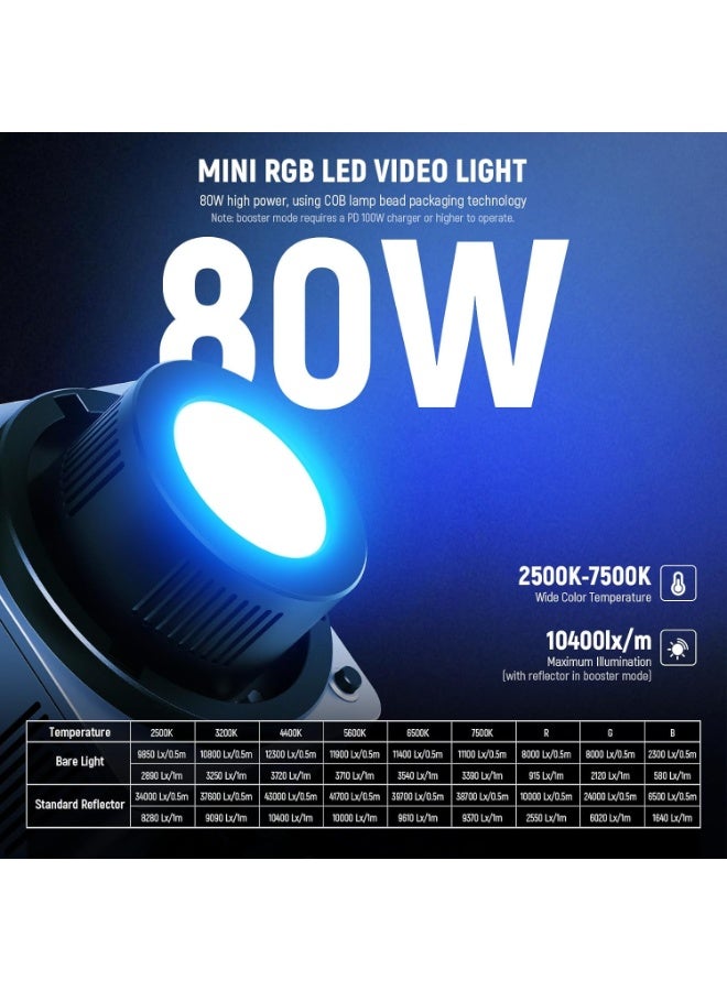 Neewer HB80C 80W RGBWW LED Video Light With Reflector And 72Wh Battery Bowens Mount - Image 2