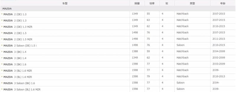 Wivplex Auto Air Filter for Mazda - Image 3