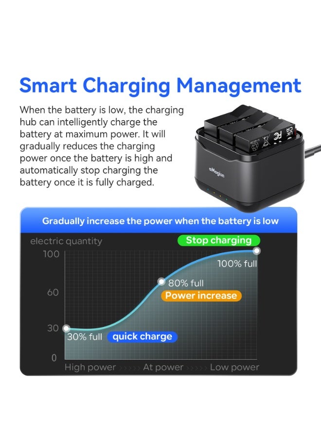 aMagisn Triple Battery Charger for Insta360 AcePro2 – Fast Smart Charging with SD Card Storage, Overcharge & Heat Protection, Compact and Reliable - Image 4