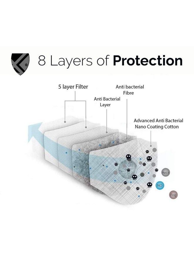 XTORE N95 Fda Ce Certified Antipollution Cotton Mask ; Reusable ; Washable (Pack Of 5 Mask 5 Filters Cloud Grey) - Image 3