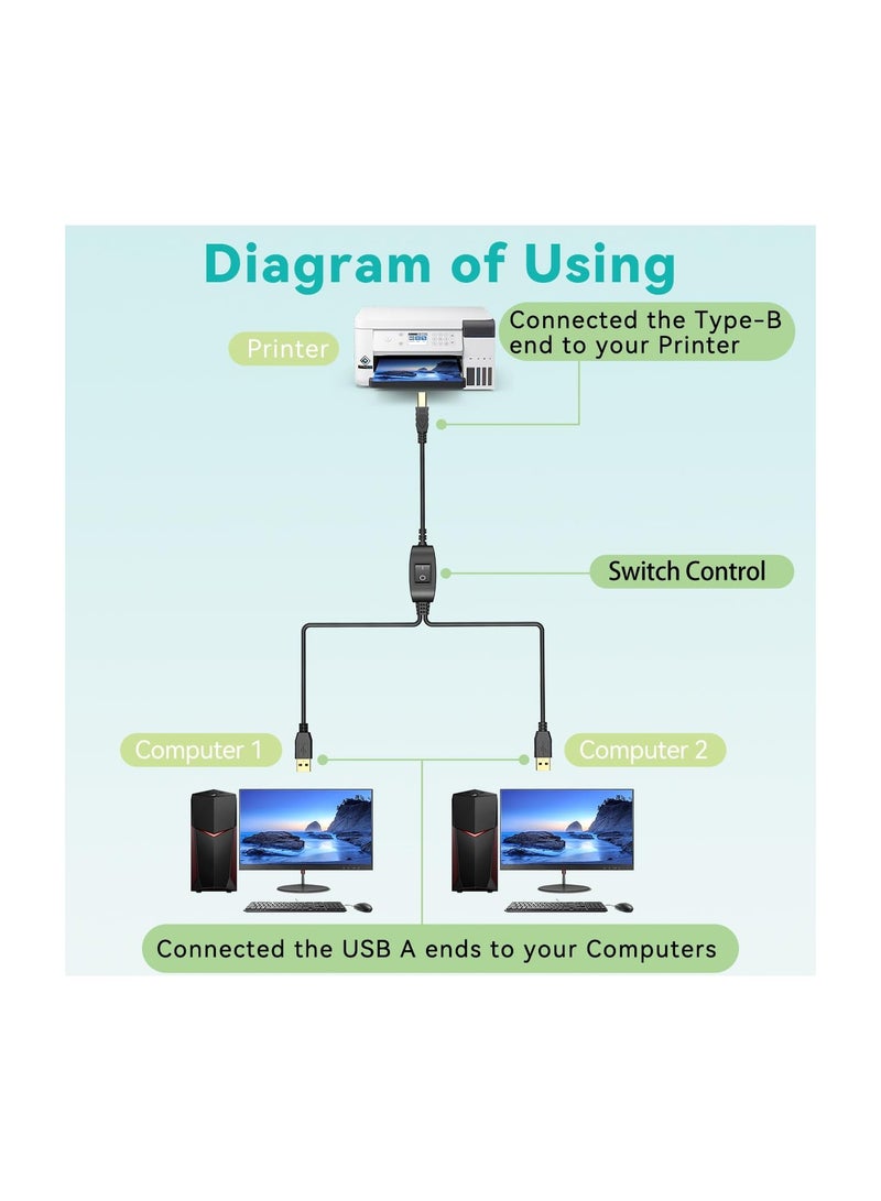 USB Printer Splitter Cable, 1 to 2 Out Y Cable, Gold Plated USB B Male to Dual USB A Male Connectors for Sharing One Printer, Scanner, or Fax Machine Between Two Computers. - Image 3