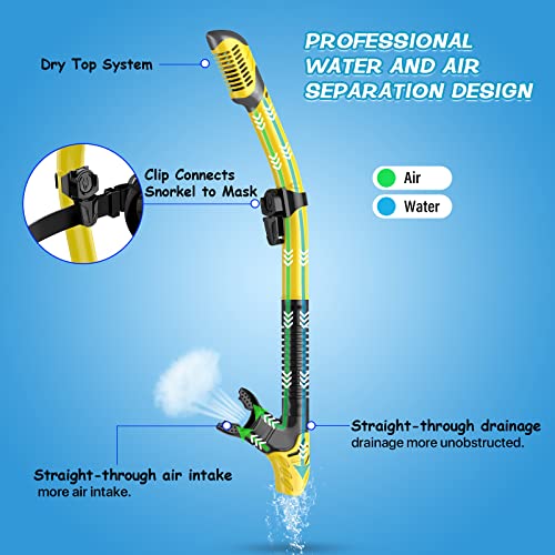 Greatever Dry Snorkel Set,Panoramic Wide View,Anti-Fog Scuba Diving Mask,Professional Snorkeling Gear for Adults - Image 3