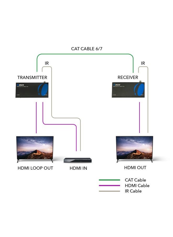 OREI HDBaseT HDMI Extender over Cat5e/6 Ethernet LAN cable - Up to 500 Feet - IR, HDMI Loop-out, RS-232, PoC, HDMI Balun (EX-500IR) - Image 3