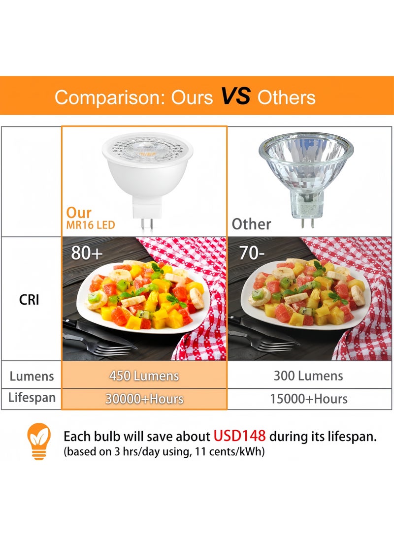 Angola Panda 10 Pack MR16 LED Bulb,GU5.3 Bi-Pin Base MR16 LED Bulbs, 7W (70W Equivalent) 3000K Warm for Spot Lights, Recessed, Tracking Lights, 240V - Image 2