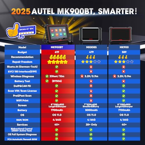 Autel Scanner MaxiCOM MK900BT, 2025 MK900-BT V2.0 Bidirectional Diagnostic Tool, 8in Up of MK900 MX900 MK808S MK808BT MX808S MK808Z, 3000+ Active Tests, 40+ Service, CAN-FD&DOIP, All System, FCA 11 OS - Image 3