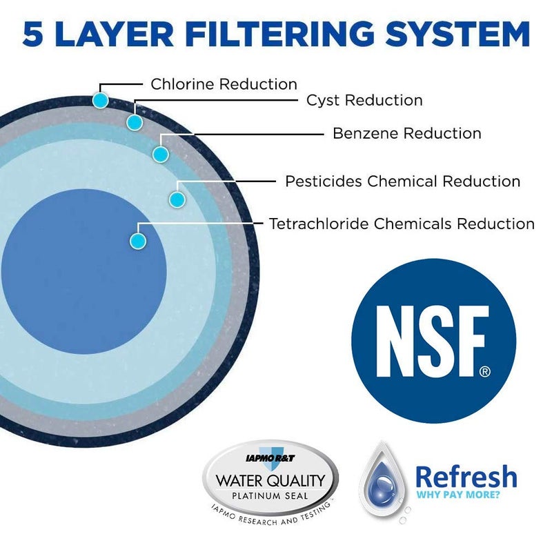 Refresh NSF-53 Premium Replacement Refrigerator Water Filter Compatible with Kenmore 46-9690, ADQ36006102 and LG LT700P, ADQ36006101 - Model R-9690Plus / R-9690Plus-S (3 Pack) - Image 3