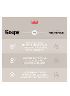Keeps Keeps Extra Strength Minoxidil for Men Topical Aerosol Foam 5%, Hair Growth Treatment - 3 Month Supply (3 x 2.11oz Bottles) - Thicker, Longer Hair - Slows Hair Loss & Promotes Hair Regrowth  - Image 4