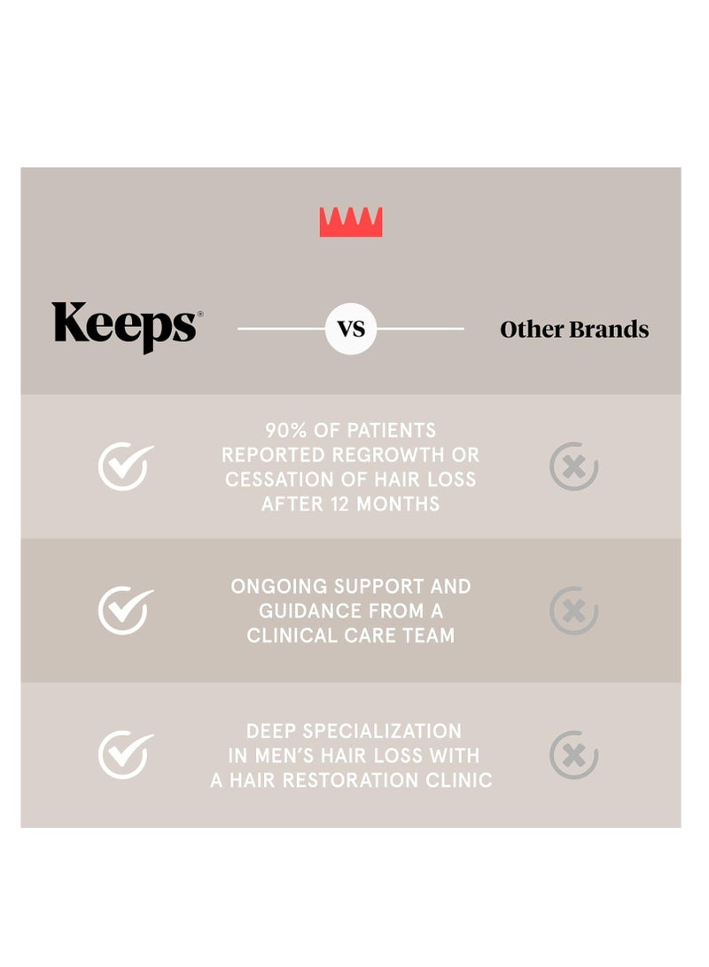 Keeps Keeps Extra Strength Minoxidil for Men Topical Aerosol Foam 5%, Hair Growth Treatment - 3 Month Supply (3 x 2.11oz Bottles) - Thicker, Longer Hair - Slows Hair Loss & Promotes Hair Regrowth - Image 4