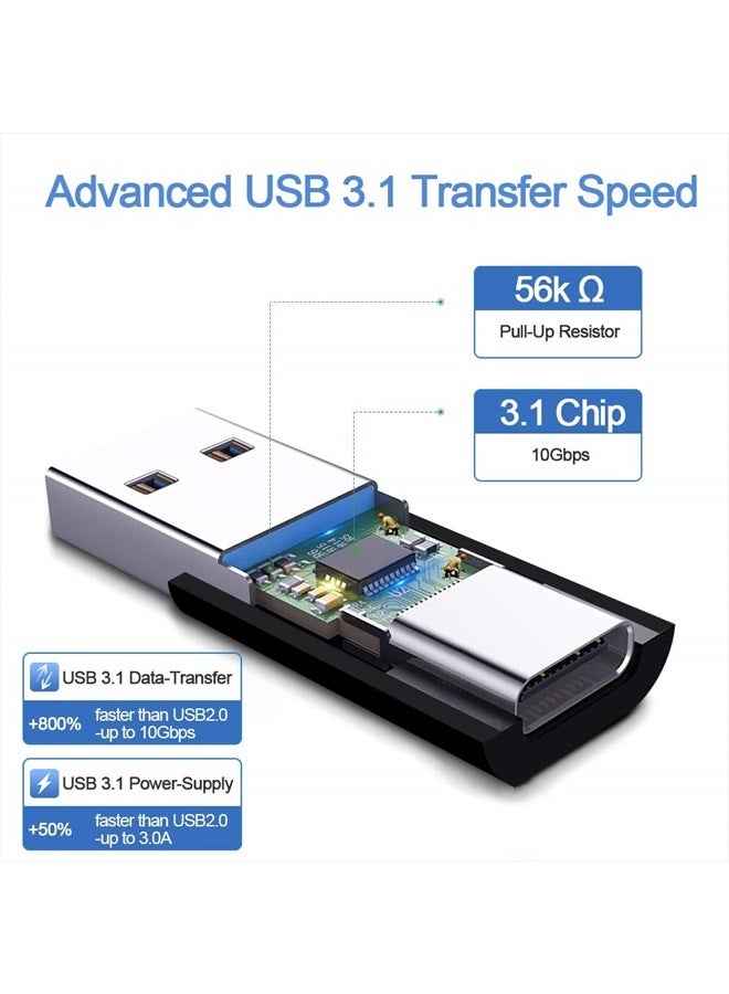 ELECTOP Double Sides 10Gbps, USB 3.1 GEN 2 Male to Type-C Female Adapter, Support Both 10Gbps Charging & Data Transfer, USB A to USB C 3.1 Converter for PC, Laptop, Charger, Power Bank, Quest Link - Image 2