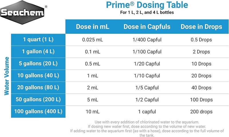 Seachem Prime Fresh and Saltwater Conditioner - 4L Chemical Remover and Detoxifier for Aquariums - Image 4