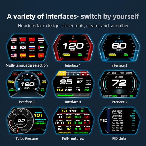 YAOUZICN P17 HUD Head-Up Display - Dual Mode OBD2 GPS Car Speedometer with Auto-Dimming, Real-Time MPH RPM Fuel Voltage Temperature - Universal obd2 Gauge for All Vehicles 2009+ - Image 5