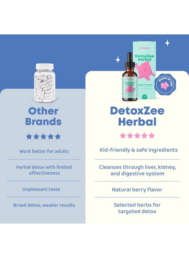 JoySpring Herbal Detox for Kids - Cilantro Extract Cleanse to Support Speech & Improve Behavior - Natural Detox with Cilantro - 1 fl oz (30 Servings) - Image 3