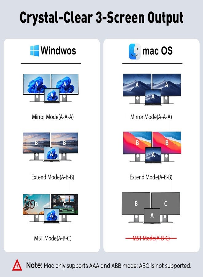 Reborn Laptop Docking Station Dual Monitor, 9-in-1 USB C Hub Dual Monitor with 4K 2HDMI Ports, 1Gbps Ethernet, 5Gbps USB A&C 3.0, 100W PD, SD Card Reader, USBC Dock for MacBook/Dell XPS/HP/Surface etc - Image 3