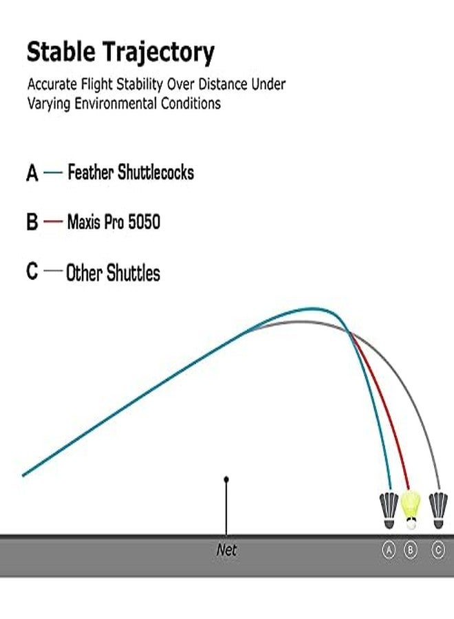 STRAUSS Maxis Pro Nylon Shuttlecock (Pack of 6) | Stable Flight, Fast Recovery & Near Feather Shuttle Performance | Medium Speed, Durable & Less Frequent Replacement, Yellow - Image 4