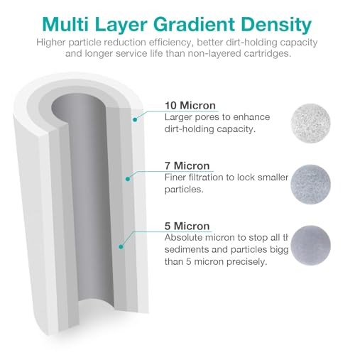 Simpure 10" x 4.5" Whole House Sediment Water Filter, SimPure 5 Micron 10-inch Big Water Filter Replacement Cartridge Compatible with W15-PR, DGD-5005, FP15B, HD-950A, GXWH35F, GXWH30C for Well Water 4-Pack - Image 4