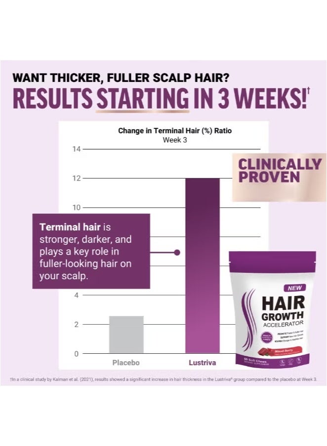New 2-PACKS Hair Growth Accelerator Soft Chews, Hair Growth Vitamins for Women and Men with Lustriva and Biotin to Promote Thicker, Fuller, Stronger Hair, Mixed Berry, 60 Soft Chews*2  - Image 5