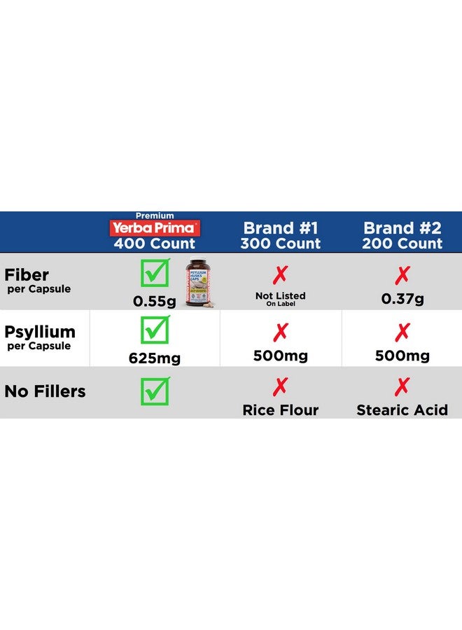 يربا بريما كبسولات يربا بريما من قشور السيليوم، 625 ملغ، 400 كبسولة - ألياف طبيعية للرجال والنساء - مكمل غذائي لدعم انتظام حركة الأمعاء - Image 4