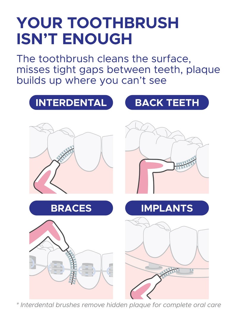 PESITRO ANGLE Interdental Brush (Mix Sizes ISO 0-5) | Angled Brush for Deep Interdental & Gum Cleaning - Image 4
