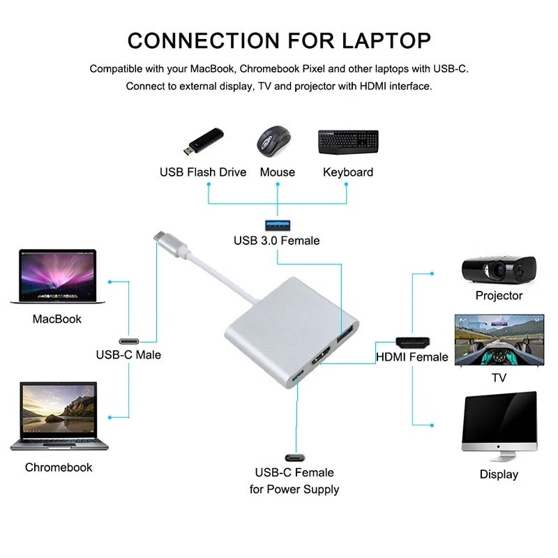 Usb c to Hd Converter Adapter Type c to HDMI-compatible/USB 3.0/Type C Adapter Type-C Aluminum For MacBook Pro/Air/Huawei Mate - Image 5