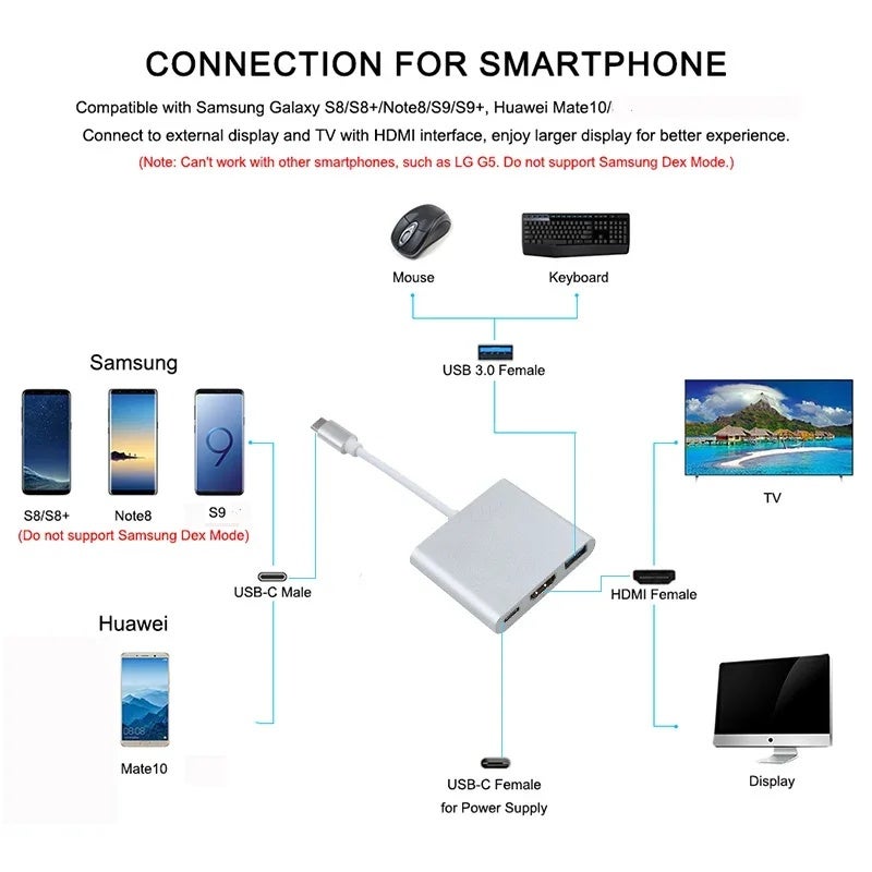 Usb c to Hd Converter Adapter Type c to HDMI-compatible/USB 3.0/Type C Adapter Type-C Aluminum For MacBook Pro/Air/Huawei Mate - Image 4