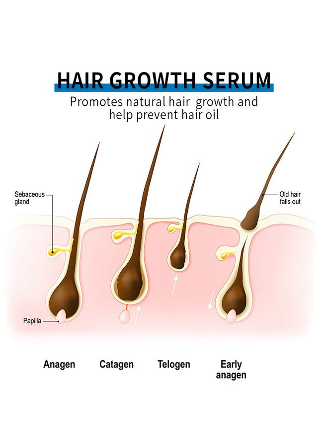 CARVENCHY Minoxidil Hair Regrowth Treatment,Hair Growth Serum 5% Minoxidil for Men and Women,Hair Regrowth Treatment for Stronger Thicker Longer Hair - With Biotin - Help to Stop Thinning and Loss Hair 3.38fl.oz/100ml - Image 3