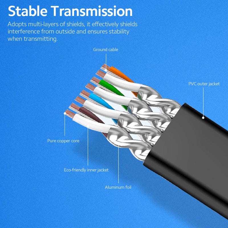 كابل إيثرنت من النوع السابع (Cat 7) من نحاس خالي من الأكسجين وثقته 32AWG، سرعة عالية 10 جيجابت في الثانية، عرض نطاق ترددي 600 ميجاهيرتز، سلك وصلة محلية شبكة إنترنت مسطح، لون أبيض، طول 1 متر - Image 3
