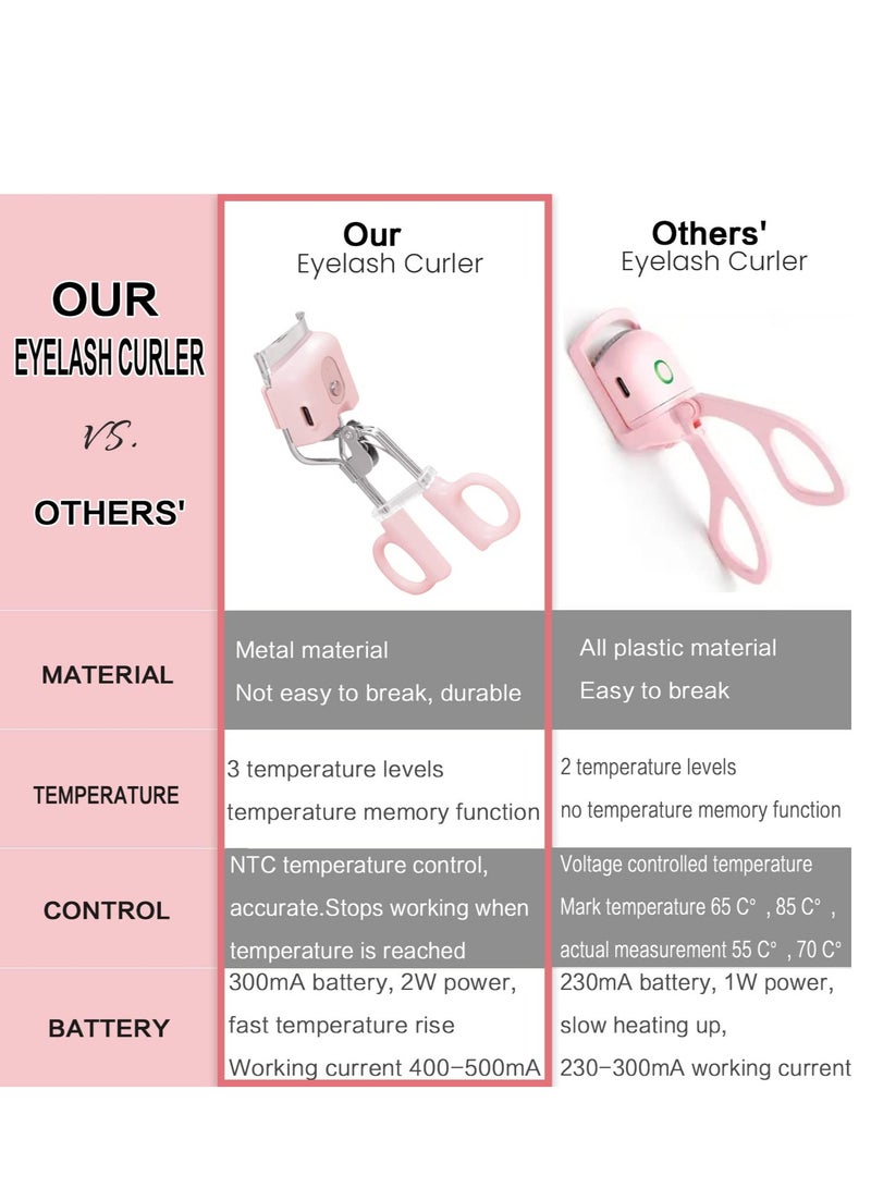 SOLARAE Heated Electric Eyelash Curlers, Handheld Portable Eyelash Curlers, 3 Heating Modes Stable Temperature No Harm to Lashes, Quick Pre-Heat, Long Lasting for Women Makeup Accessories (Pink), 1 Count - Image 2