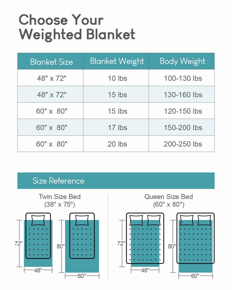 Cottonblue Weighted Blanket for Adults - Plush Cozy Sherpa Weighted Blankets for a Better Night's Sleep, Luxurious Jacquard Decor Blanket Queen Size for Bed Sofa Couch, 60x80 Inches,15lbs,Grey - Image 5