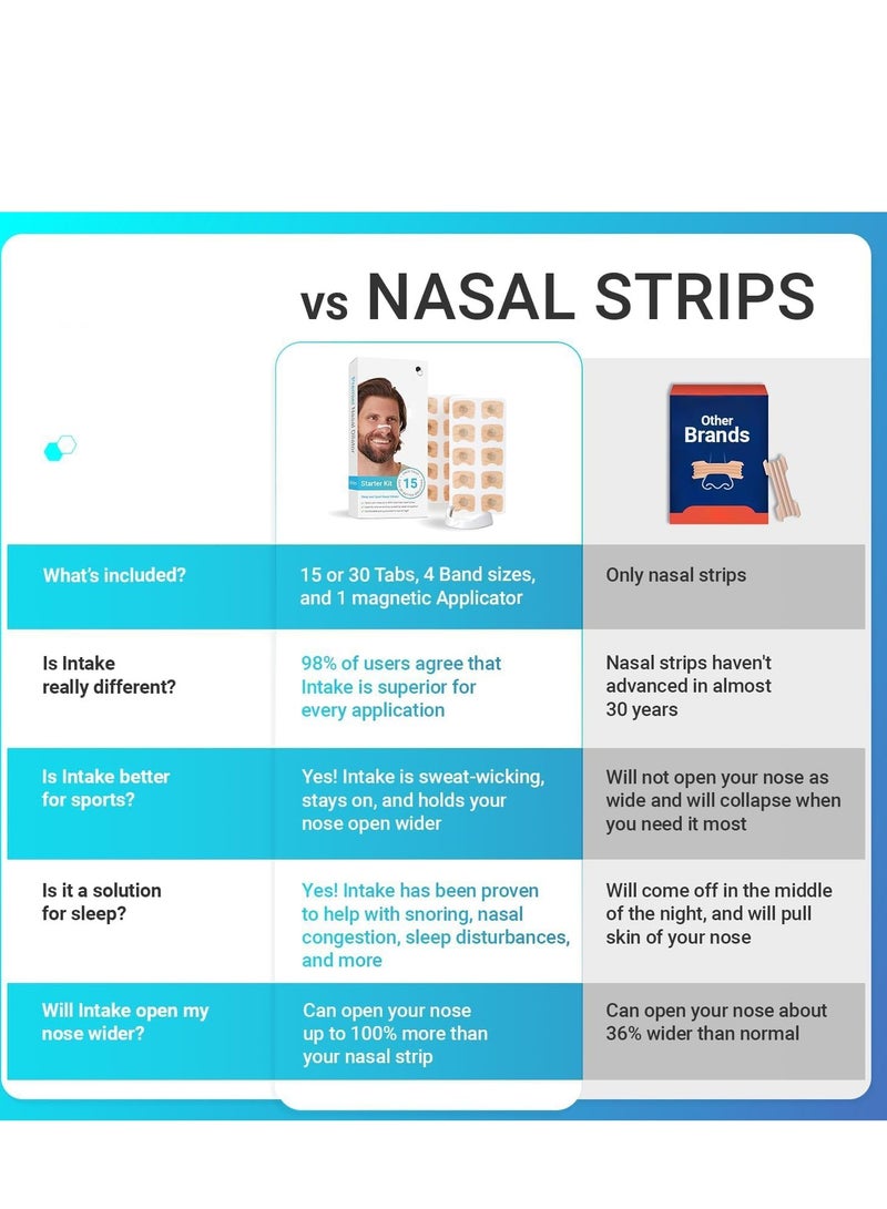 MJZ 15 Count Intake Breathing Nasal, Nasal Strip Starter Kit, Boost Oxygen Intake, Reduce Snoring, Improve Sleep Quality, Sweat Resistant, Skin Safe Nasal Strips, Extra Strength Snoring Solution, White  - Image 5