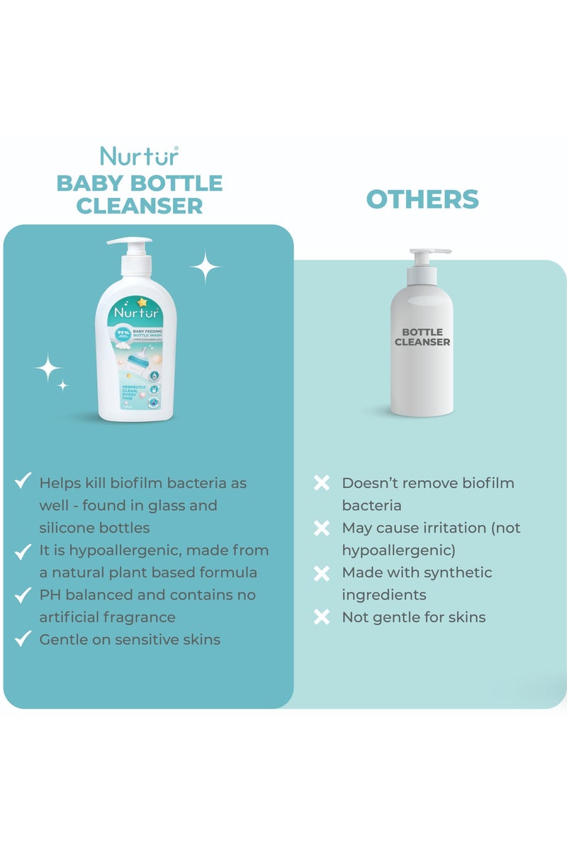 Nurtur Baby Bottle Liquid Cleanser 1000ml (2 x 500ml) Kills 99% Bacteria, Alcohol-Free, Paraben-Free, Multipurpose Liquid Cleanser Wash Safe for Bottles, Breast Pumps, Toys & Feeding Essentials - Image 3