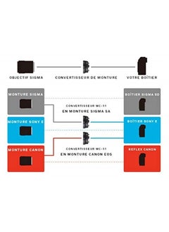 SIGMA Mount Converter MC-11 For Use With Canon SGV Lenses for Sony E 