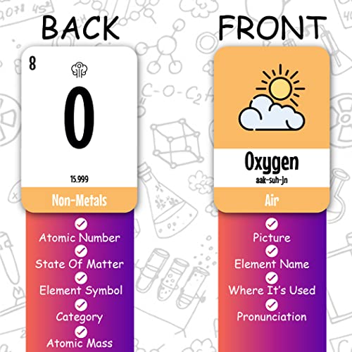Zastic Periodic Table Flash Cards Laminated Elements Flashcards 118 for Kids Great for Chemistry and Table Games - Image 5