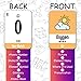Zastic Periodic Table Flash Cards Laminated Elements Flashcards 118 for Kids Great for Chemistry and Table Games - Image 3