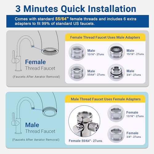LCF Upgrade Countertop Water Filter, 𝐒𝐢𝐥𝐯𝐞𝐫 𝐈𝐨𝐧𝐬 Enhanced 6-Stage Stainless Steel Water Filter for Sink Faucet, Reduces Heavy Metals, Bad Taste & 99% Chlorine, 16,000 Gallons(2 Filters) - Image 3